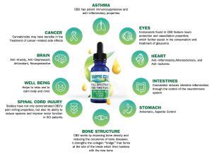 Tahoe CBD Oil in Zzyzx. Secure Online Shopping. Always Free .